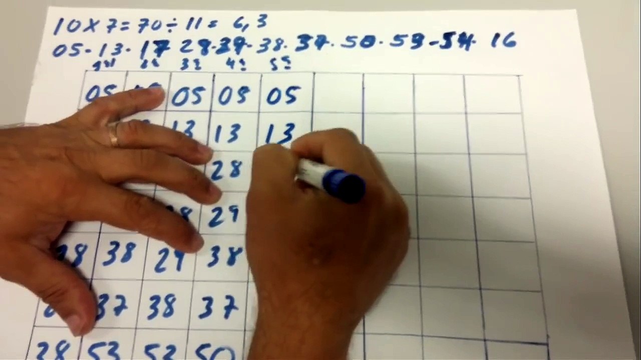 COMO SE TORNAR UM APOSTADOR DE SUCESSO NAS LOTERIAS