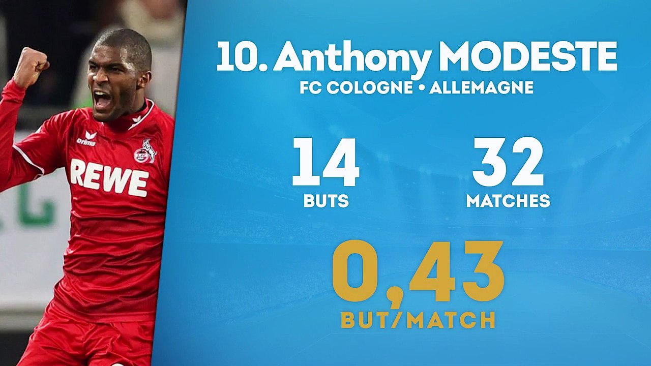 Le top 10 des meilleurs buteurs français d'Europe !