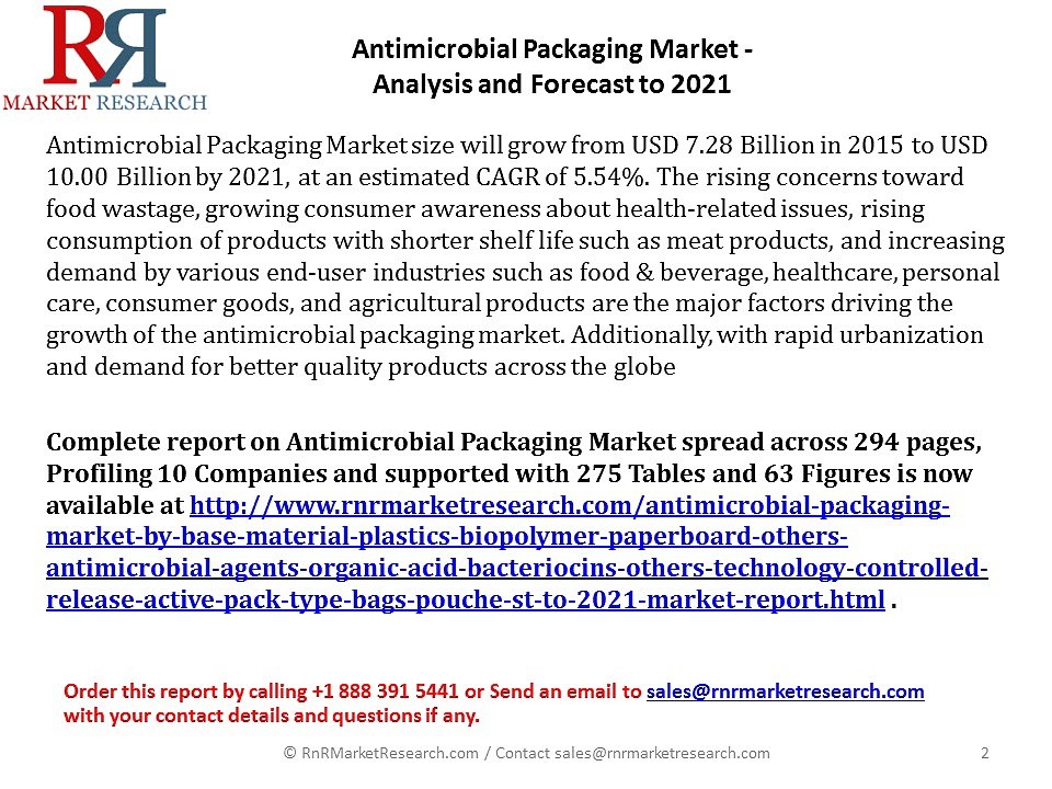 Complete Overview of Antimicrobial Packaging Market for 2021