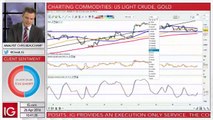 Charting commodities: gold price weakens, oil awaits stockpiles