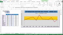 Excel - Comment représenter vos données dans un graphique