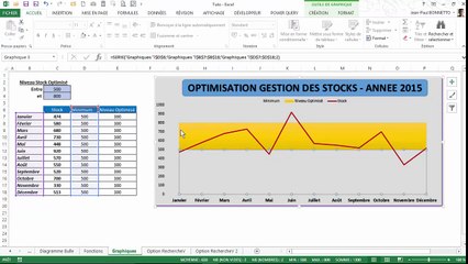 Excel - Comment représenter vos données dans un graphique