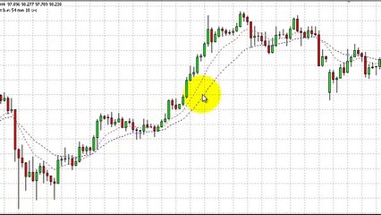 My Forex Strategy - A Simple Forex Strategy Using Just 2 EMA&#39;s