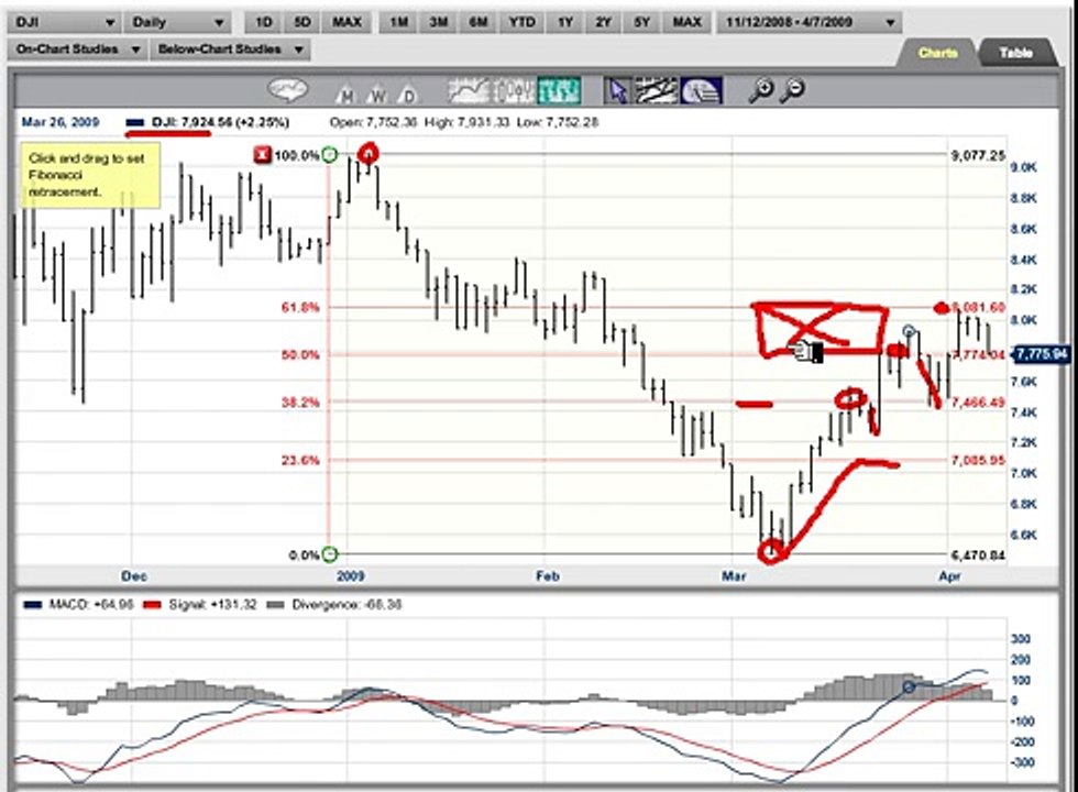 Fibonacci... it's a technical tool that can make you rich.