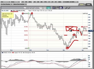 Fibonacci... it&#39;s a technical tool that can make you rich.