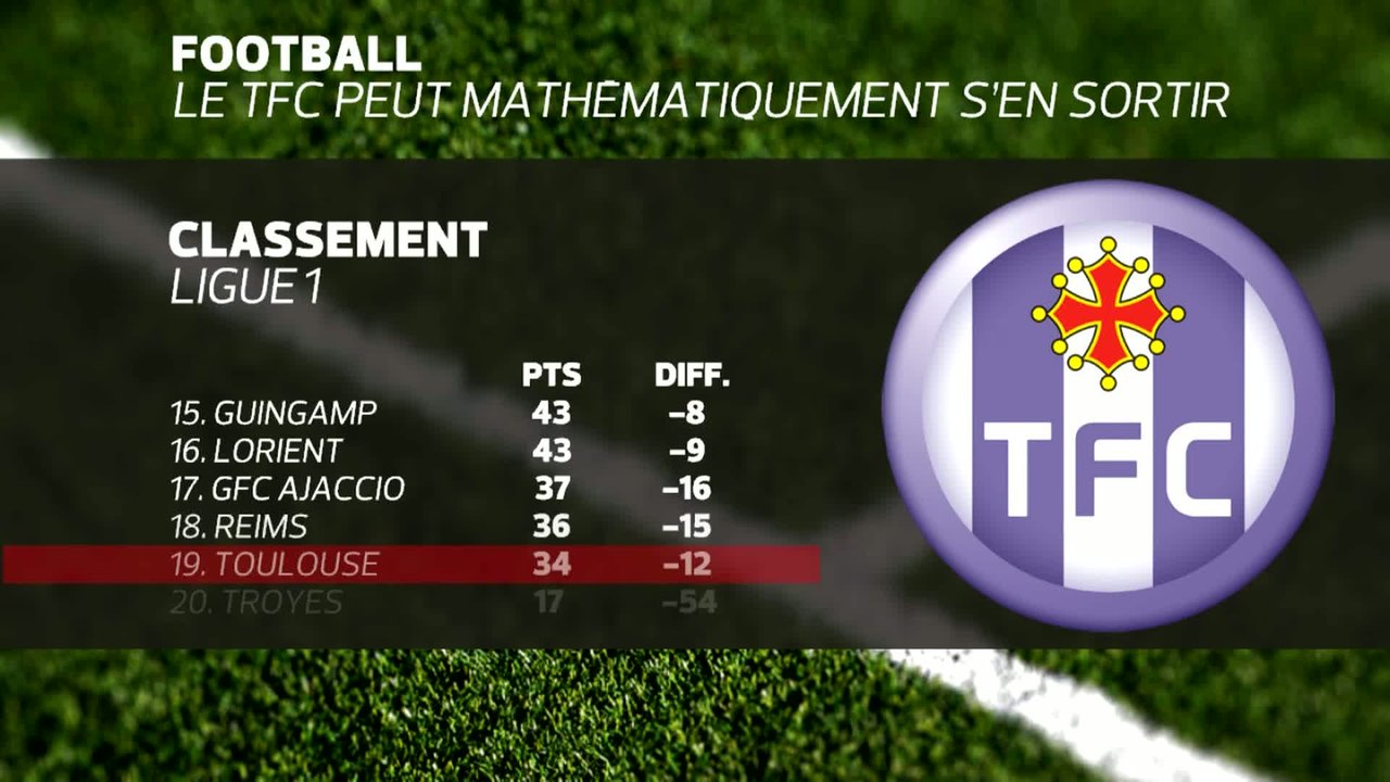 Foot - L1 - TFC : Toulouse veut y croire