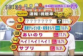 [2000年代バラエティ傑作シリーズ] ラジかる（2006年8月29日 ＯＡ）