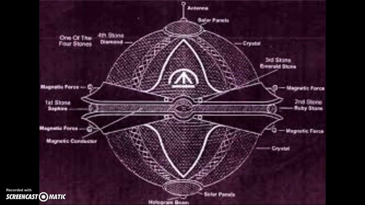 BattleStar Nibiru? Sun Is Now Dark Star? WTF Is Making The