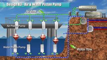 Blue Energy - Ocean Power (Piston Pump   Racks)