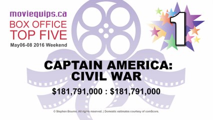 Top Five: Box Office Countdown | May06-08, 2016