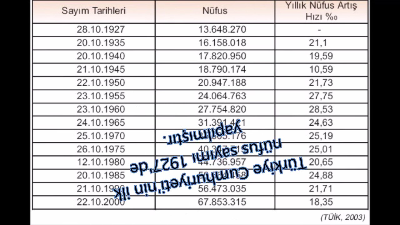 Atatürk Dönemi-Nüfus Politikası KPSS 2016