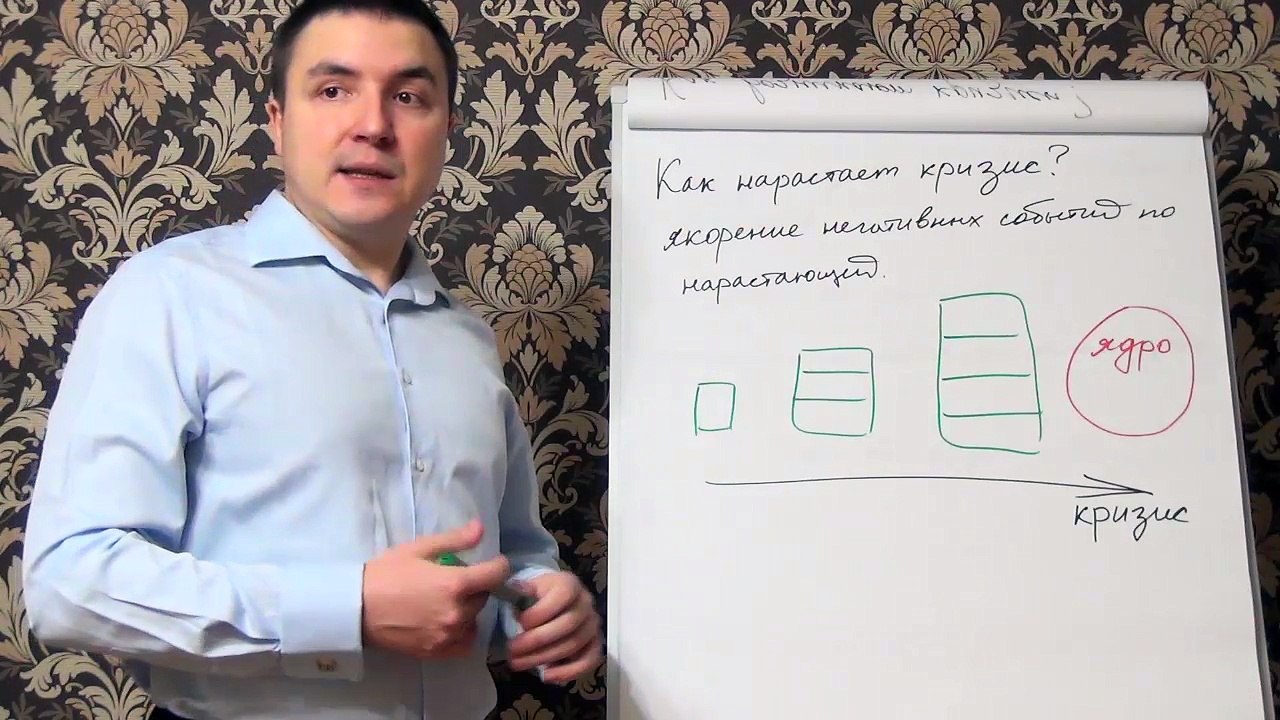 Евгений Грин — Как нарастает кризис в отношениях. Якорение негативных событий