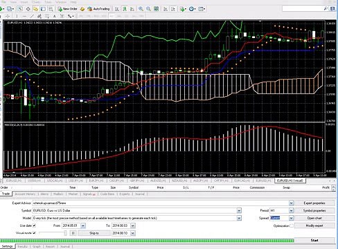 Pattern Recognition Expert Advisor software forex best accurate make money robot trading system