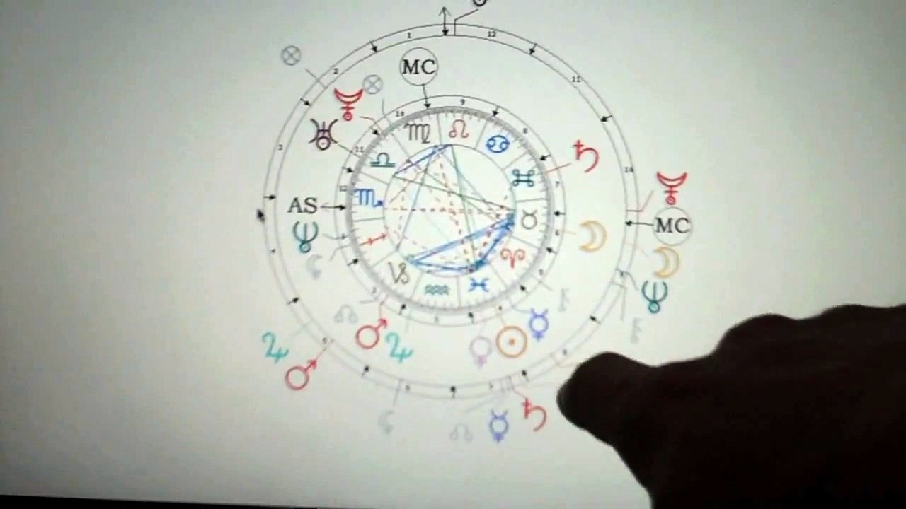 Edgar Cayce & David Wilcock: Astrological Affinities