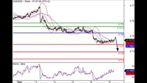 Forex 09.05.2016 07:07 GMT+1 - AUD/USD