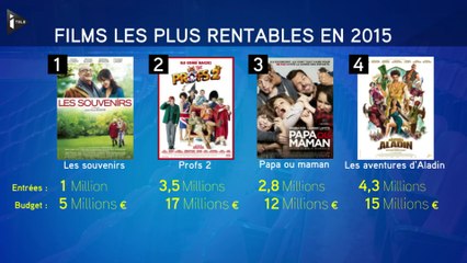 234 films français produits en 2015, un chiffre record pour une filière qui a du mal à être rentable - Le 09/05/2016 à 10h50