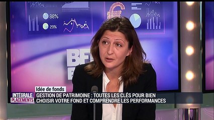 Idées de fonds: Fonds Tocqueville Value Europe - 09/05