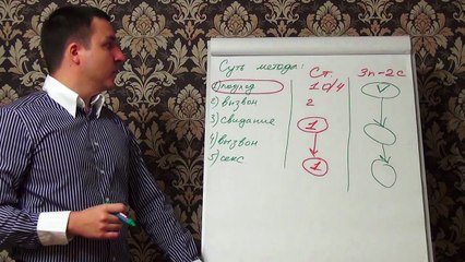 Евгений Грин — Суть соблазнения