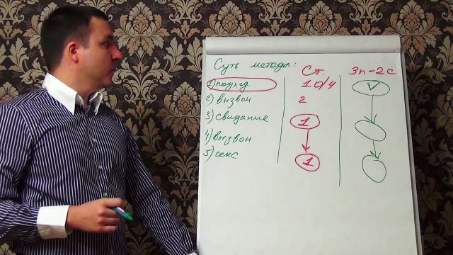 Евгений Грин — Суть соблазнения