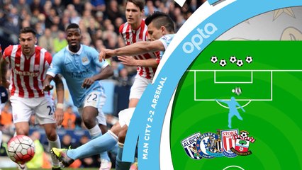 Premier League - 5 choses que vous avez manquées sur la 37e j.