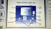 solar thermal powered car part 22,  how it works