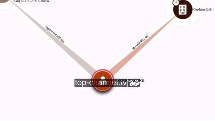 Shqiptarët e “Panama Papers”- Top Channel Albania - News - Lajme