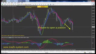 #1 Best Forex Indicator Non repaint Awesome BUY SELL signals