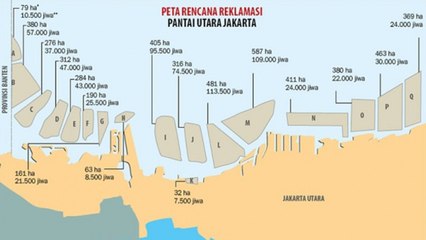 Pulau-Pulau Bermasalah Dalam Reklamasi Teluk Jakarta