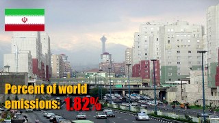 Top 10 Most Polluting Countries