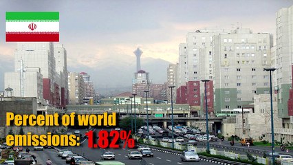 Top 10 Most Polluting Countries