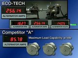 Eco-Tech Alternators - High at Idle Alternator