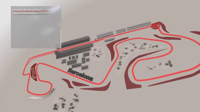 Grand Prix of Spain - Hardest Braking Point