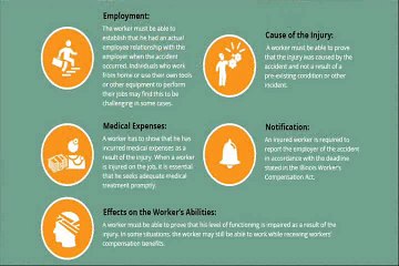 Ankinlaw-Workers' Compensation and the Burden of Proof