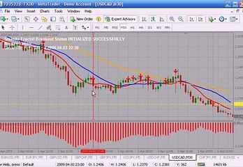 Forex Robot Trader 107% profit in 2 weeks Part II