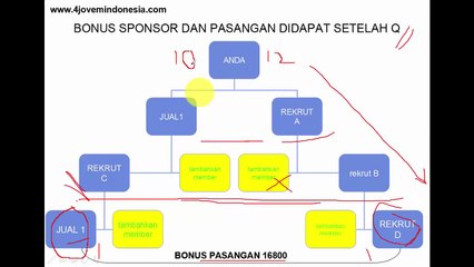 Cara Menghitung Bonus di 4jovem