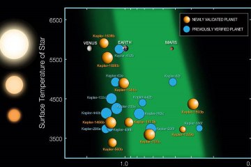 ¿Cómo son las nueve 'Tierras' recién descubiertas?
