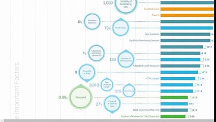 3. Improvement in Site Speed