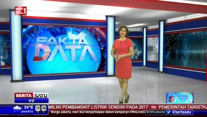 Fakta Data: Indeks Korupsi