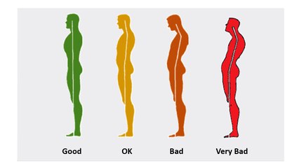 7 habits to better posture