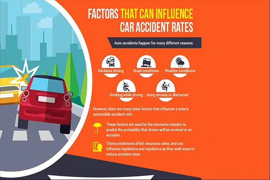 Seaton- Factors that Can Influence Car Accident Rates
