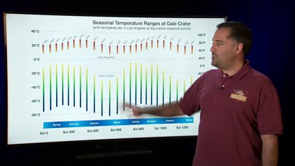 Curiosity Rover Report (May 11, 2016) - Mars Weather Report - HD