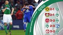 Bundesliga - 5 choses à savoir sur la 34e j.