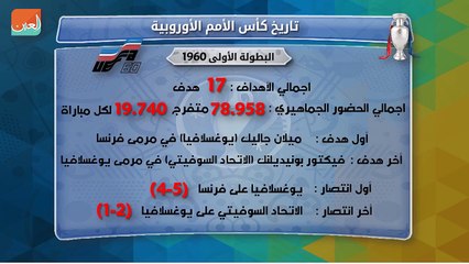 تاريخ اليورو | البطولة الأولى 1960