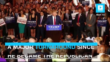 Trump surges in support, almost even with Clinton in national U.S. poll