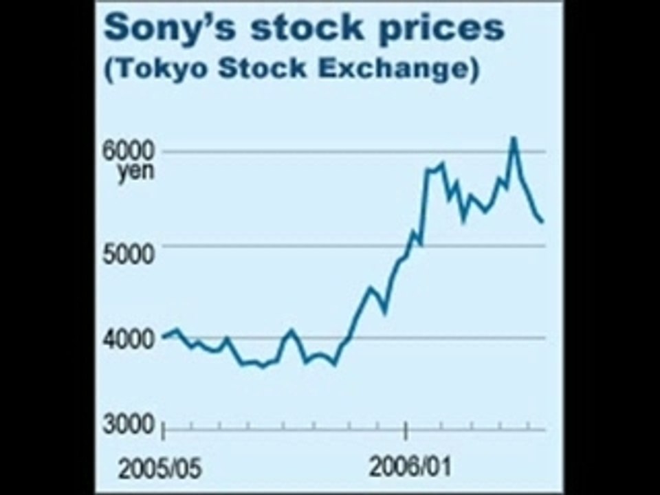 YouTube - PS3 Song The Second One