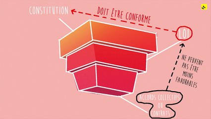 Expliquez-nous... la hiérarchie des normes sociales