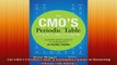 READ FREE Ebooks  The CMOs Periodic Table A Renegades Guide to Marketing Voices That Matter Full EBook