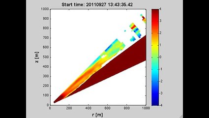 Large Eddy Simulations and the surface boundary conditions: Alpine slope flow in the Swiss Alps