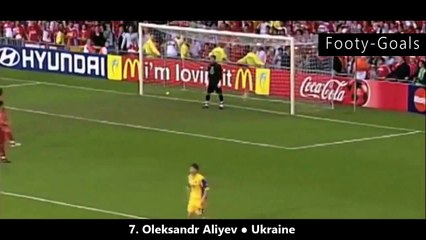 Top 10 Most Powerful Shots in Football History