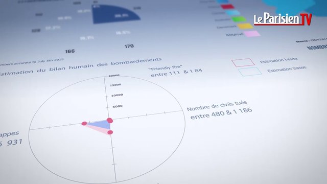 DATA. Cannes : comment décrocher la Palme d'Or en 7 leçons